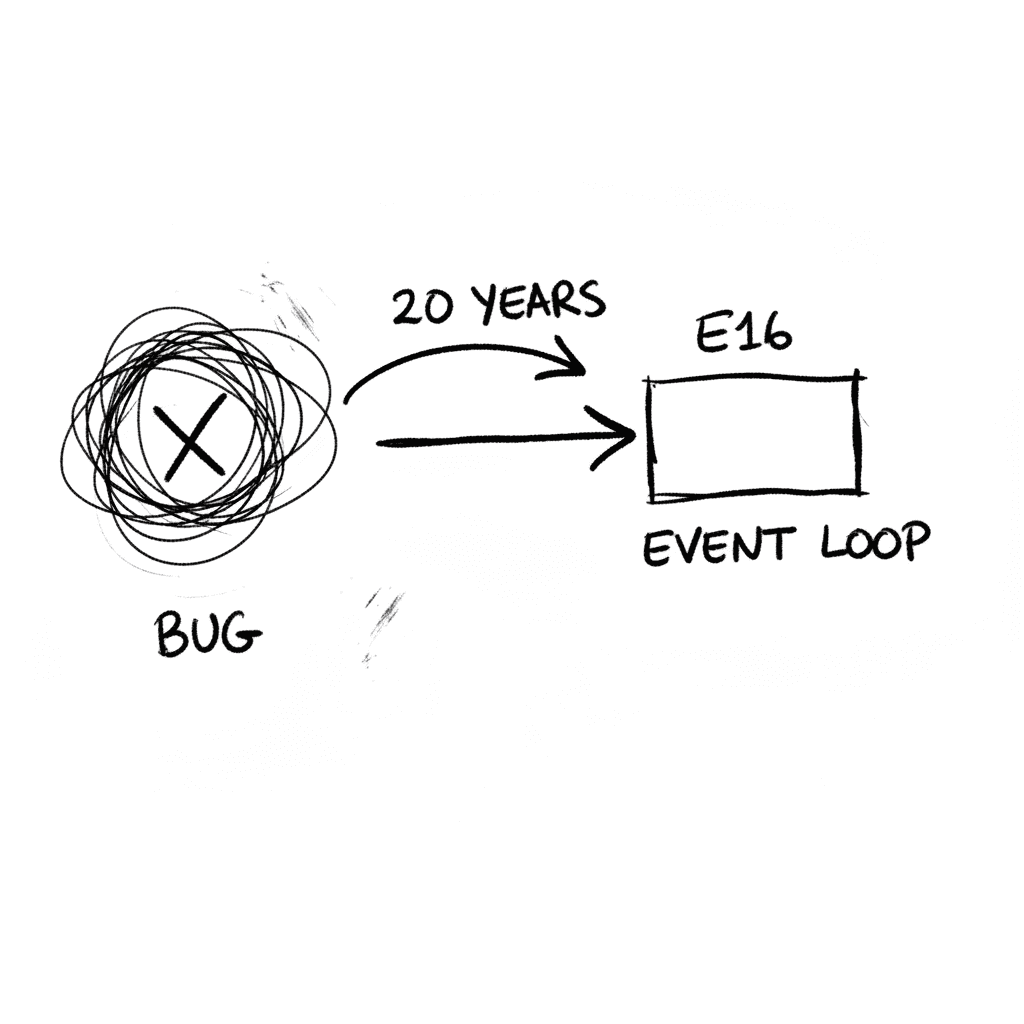 Análisis técnico de Enlightenment E16 y la resolución de su bug de dos décadas